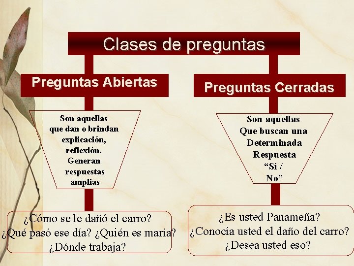 Clases de preguntas Preguntas Abiertas Son aquellas que dan o brindan explicación, reflexión. Generan