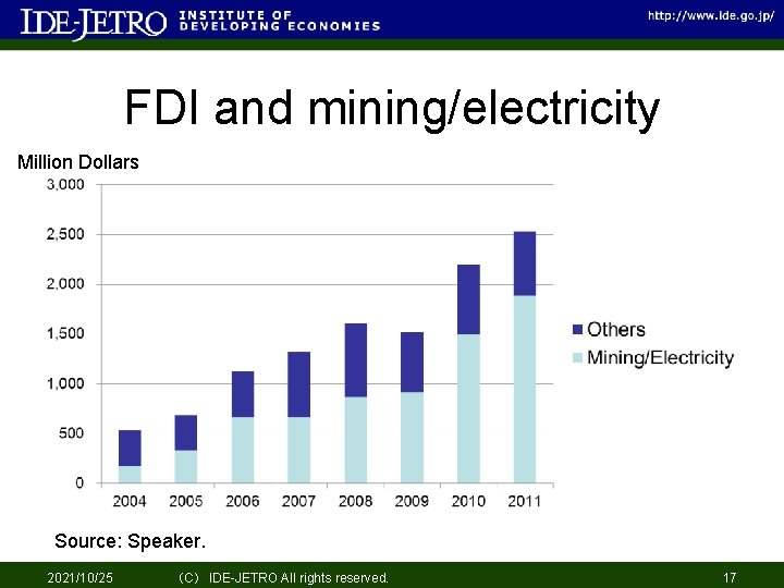 FDI and mining/electricity Million Dollars Source: Speaker. 2021/10/25 （C） IDE-JETRO All rights reserved. 17