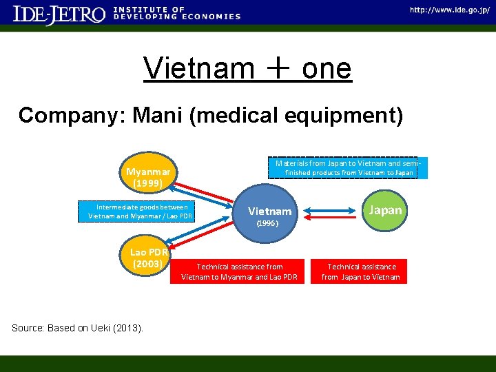 Vietnam ＋ one Company: Mani (medical equipment) Materials from Japan to Vietnam and semi-