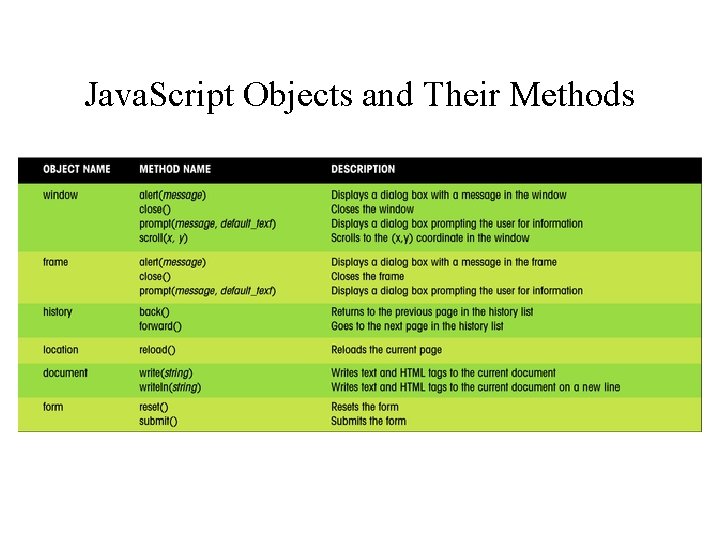 Java. Script Objects and Their Methods 