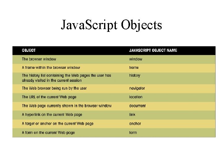 Java. Script Objects 