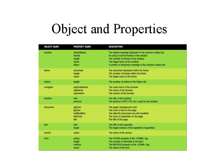 Object and Properties 