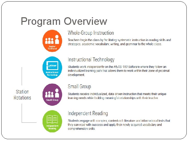 Program Overview 
