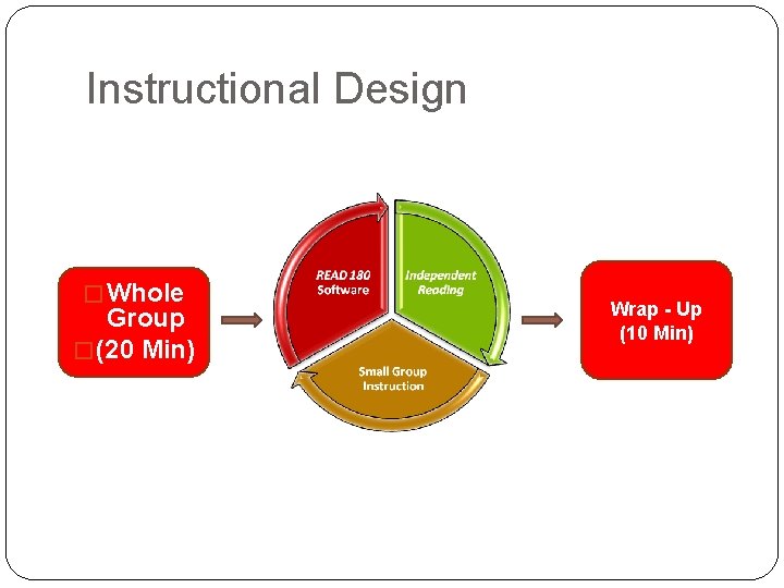 Instructional Design � Whole Group � (20 Min) Wrap - Up (10 Min) 