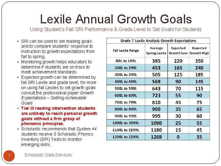 Lexile Annual Growth Goals Using Student’s Fall SRI Performance & Grade Level to Set