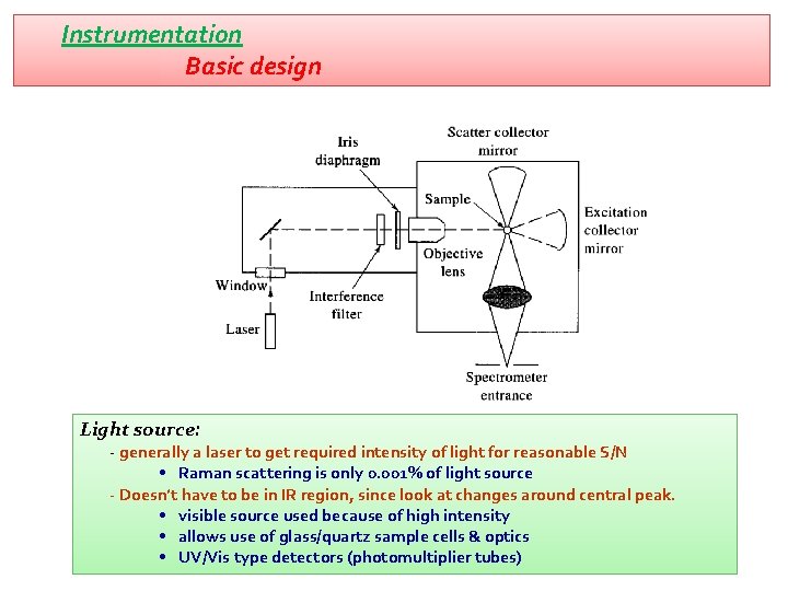 Instrumentation Basic design Light source: - generally a laser to get required intensity of
