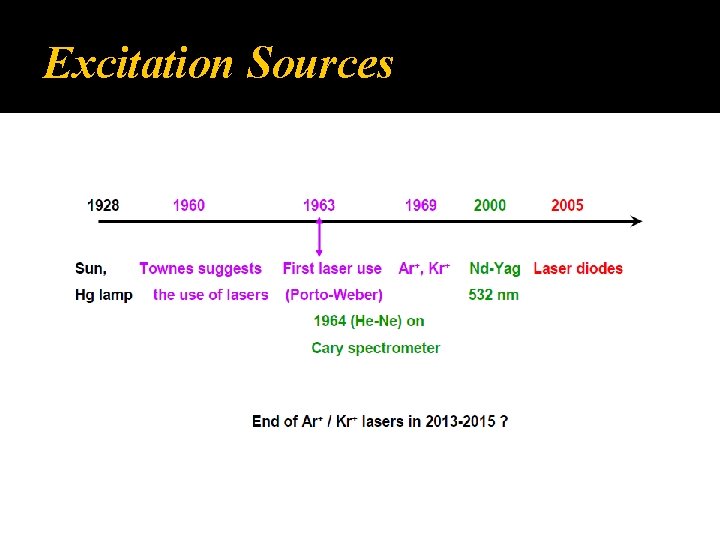 Excitation Sources 