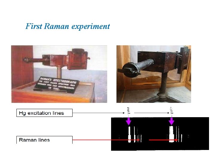 First Raman experiment 