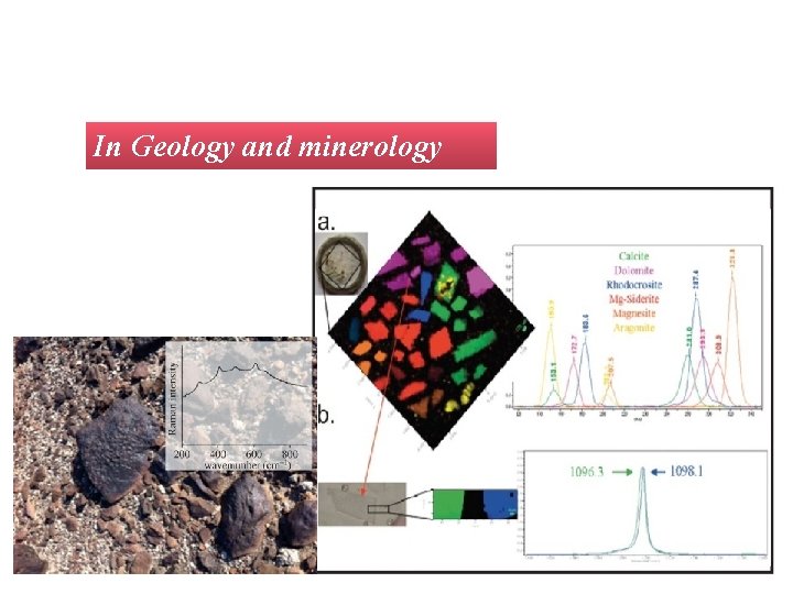 In Geology and minerology 