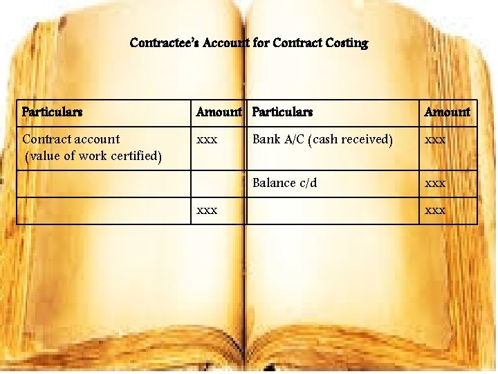 Contractee’s Account for Contract Costing Particulars Amount Contract account (value of work certified) xxx