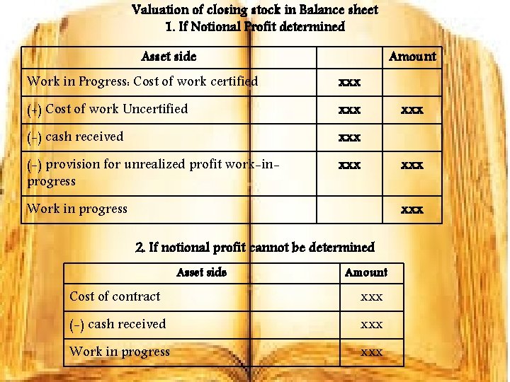 Valuation of closing stock in Balance sheet 1. If Notional Profit determined Asset side