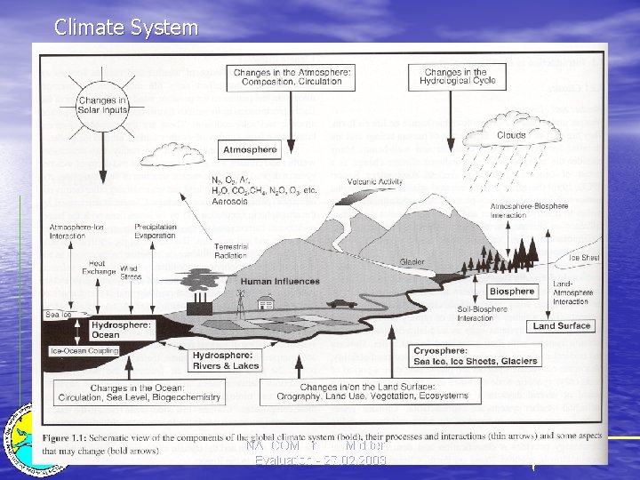 Climate System NATCOM Project Mid-term Evaluation - 27. 02. 2003 