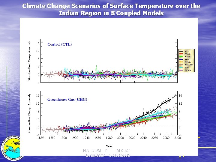 Climate Change Scenarios of Surface Temperature over the Indian Region in 8 Coupled Models