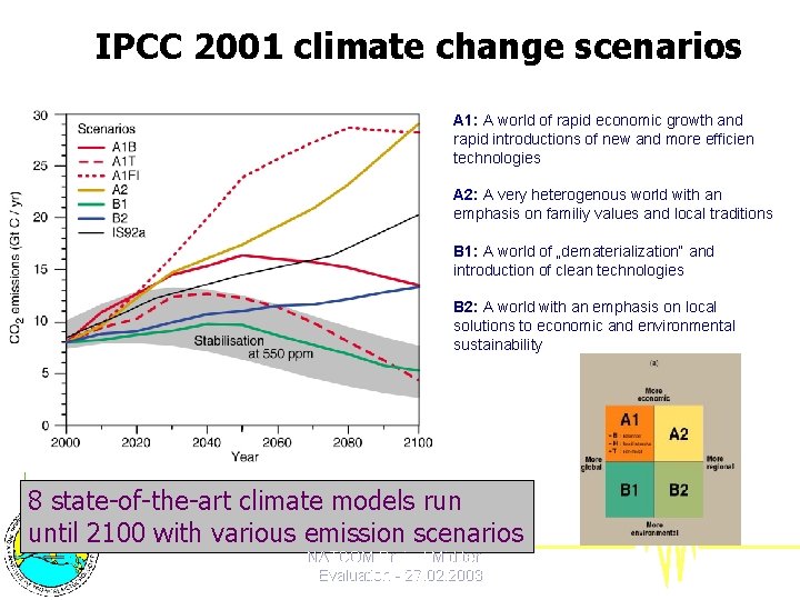 IPCC 2001 climate change scenarios A 1: A world of rapid economic growth and