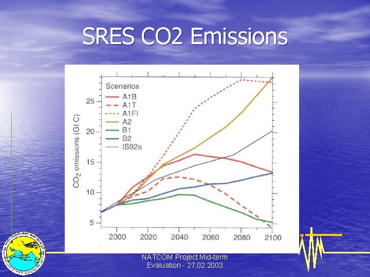 SRES CO 2 Emissions NATCOM Project Mid-term Evaluation - 27. 02. 2003 