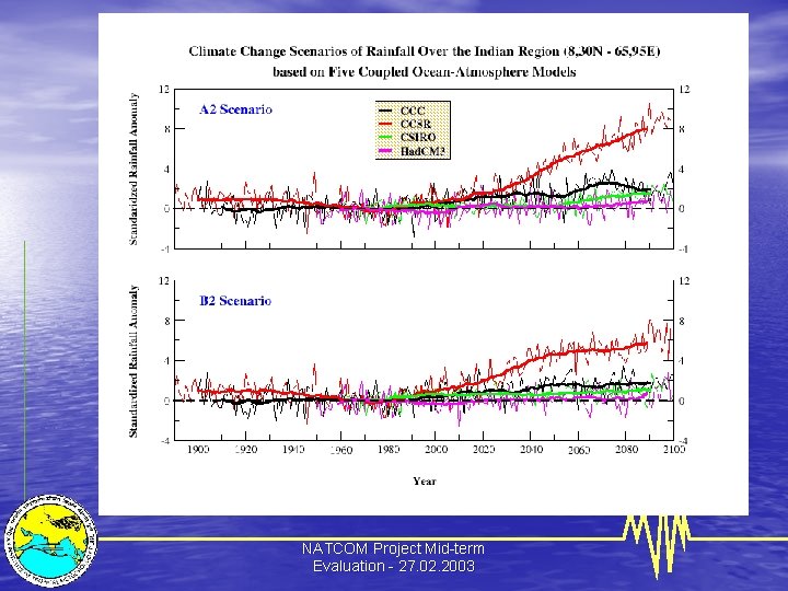 NATCOM Project Mid-term Evaluation - 27. 02. 2003 