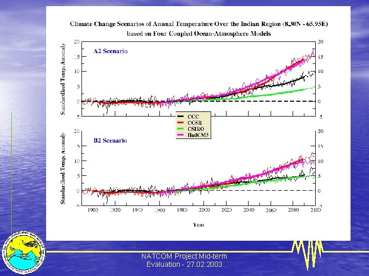 NATCOM Project Mid-term Evaluation - 27. 02. 2003 