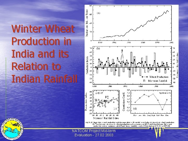 Winter Wheat Production in India and its Relation to Indian Rainfall NATCOM Project Mid-term