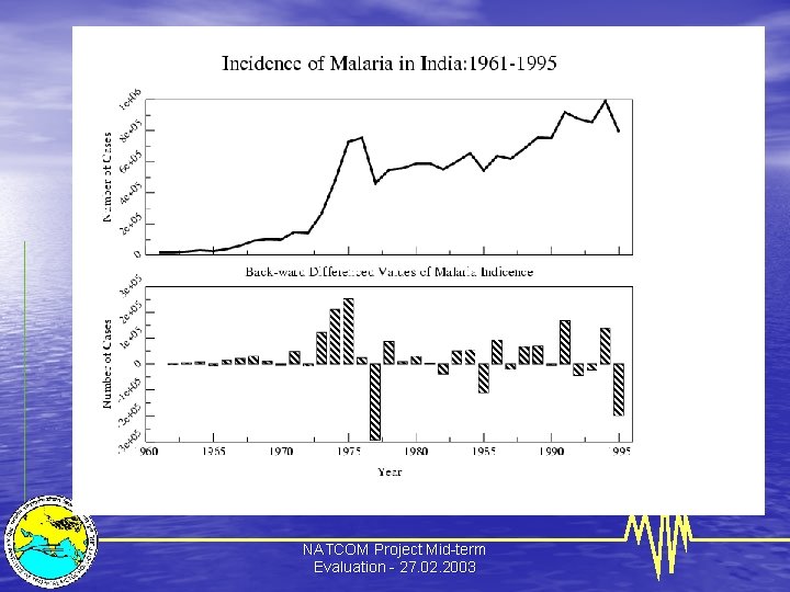 NATCOM Project Mid-term Evaluation - 27. 02. 2003 