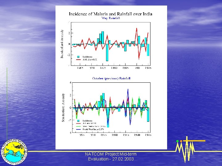 NATCOM Project Mid-term Evaluation - 27. 02. 2003 