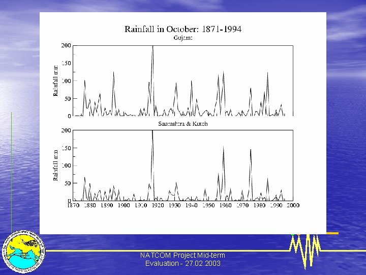 NATCOM Project Mid-term Evaluation - 27. 02. 2003 