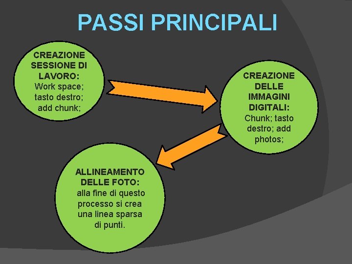 PASSI PRINCIPALI CREAZIONE SESSIONE DI LAVORO: Work space; tasto destro; add chunk; ALLINEAMENTO DELLE