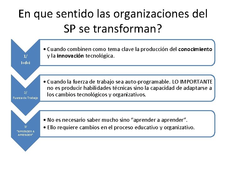 En que sentido las organizaciones del SP se transforman? 1/ • Cuando combinen como