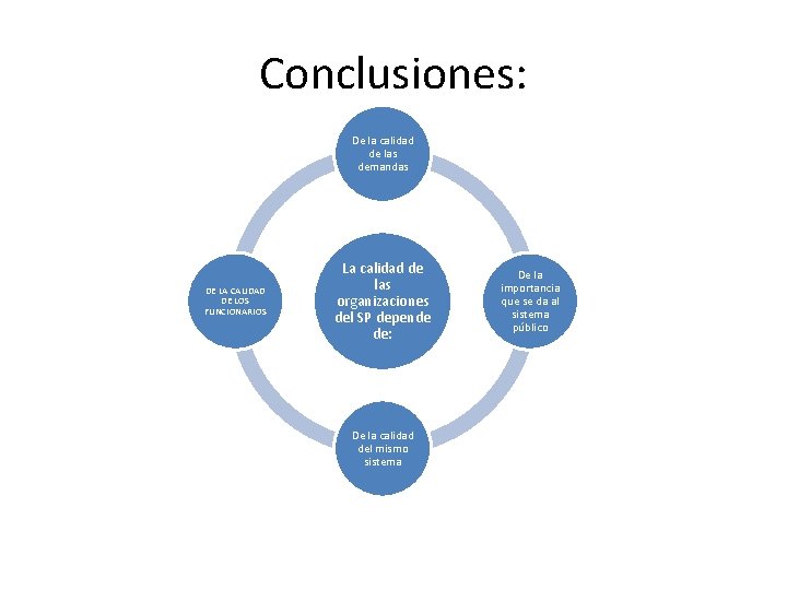 Conclusiones: De la calidad de las demandas DE LA CALIDAD DE LOS FUNCIONARIOS La