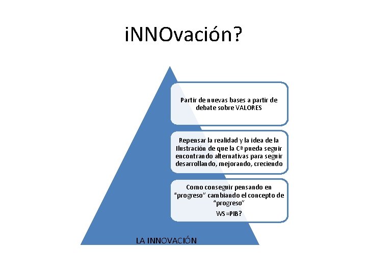 i. NNOvación? Partir de nuevas bases a partir de debate sobre VALORES Repensar la