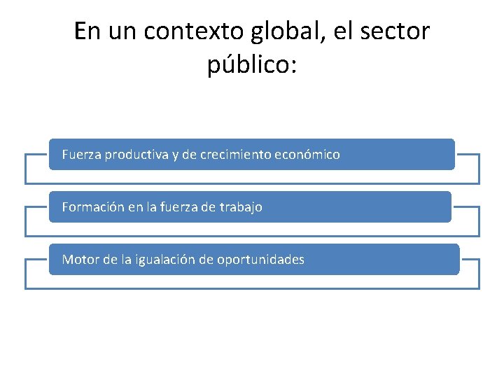 En un contexto global, el sector público: Fuerza productiva y de crecimiento económico Formación