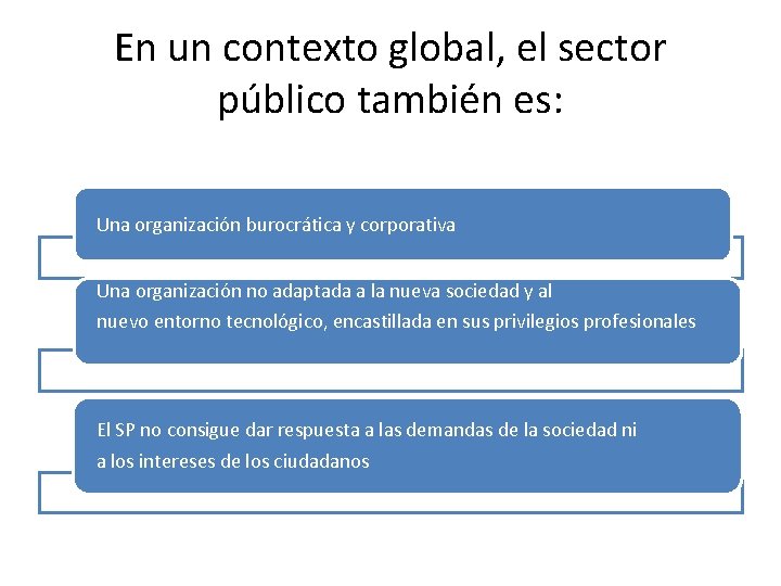 En un contexto global, el sector público también es: Una organización burocrática y corporativa