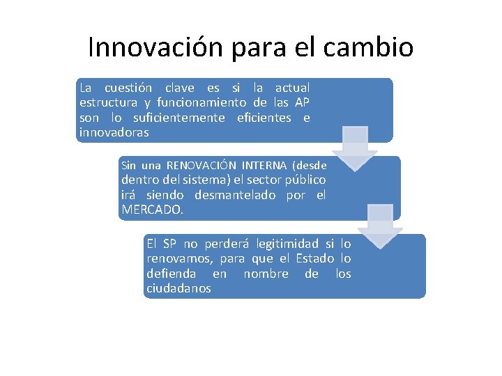 Innovación para el cambio La cuestión clave es si la actual estructura y funcionamiento