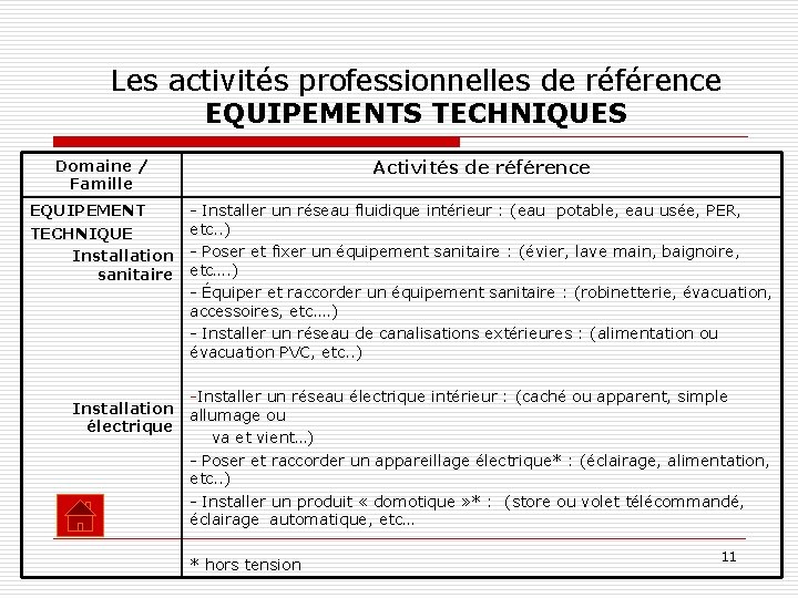 Les activités professionnelles de référence EQUIPEMENTS TECHNIQUES Domaine / Famille Activités de référence EQUIPEMENT