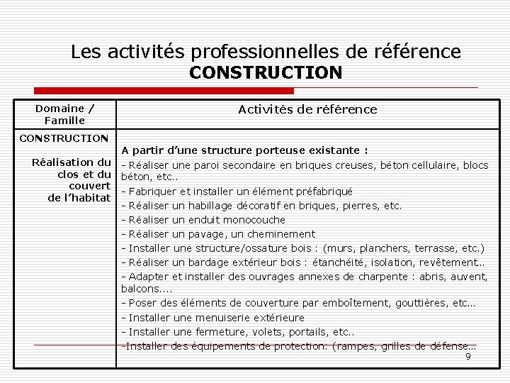 Les activités professionnelles de référence CONSTRUCTION Domaine / Famille Activités de référence CONSTRUCTION Réalisation