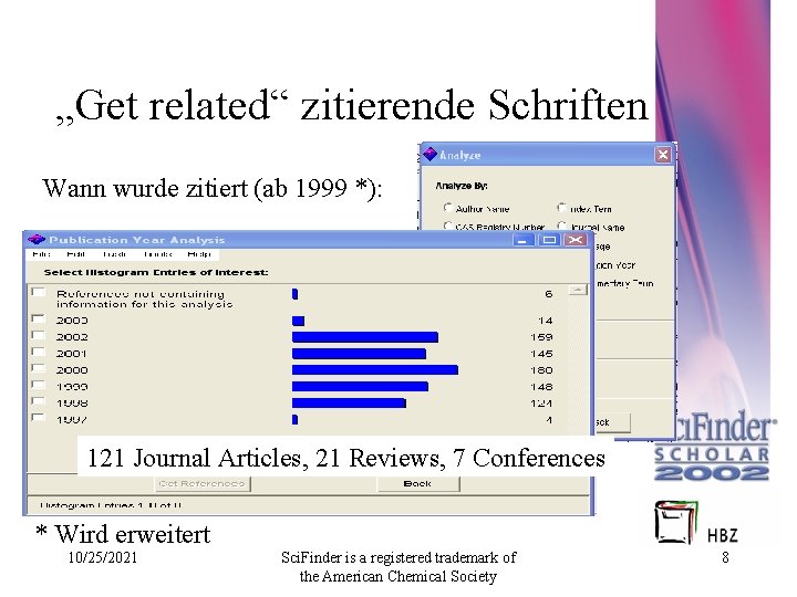 „Get related“ zitierende Schriften Wann wurde zitiert (ab 1999 *): 121 Journal Articles, 21