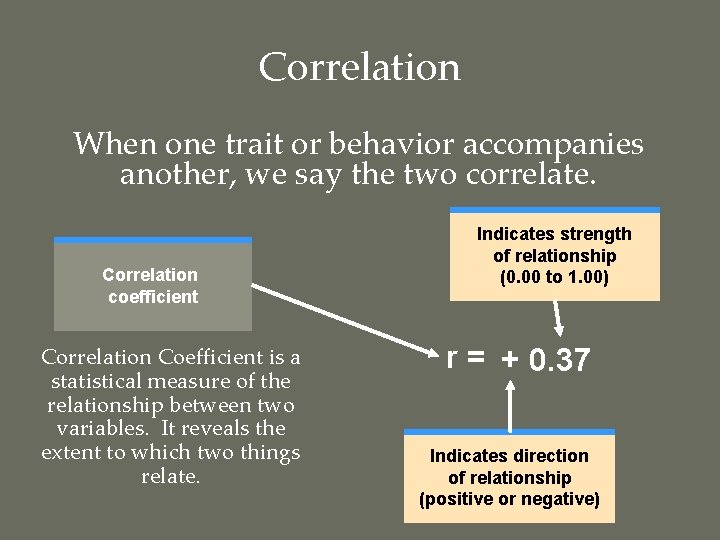 Correlation When one trait or behavior accompanies another, we say the two correlate. Correlation
