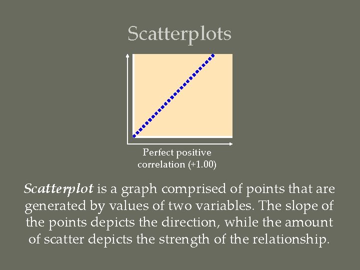 Scatterplots Perfect positive correlation (+1. 00) Scatterplot is a graph comprised of points that