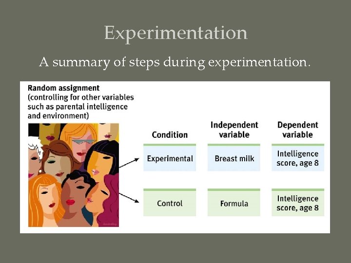 Experimentation A summary of steps during experimentation. 