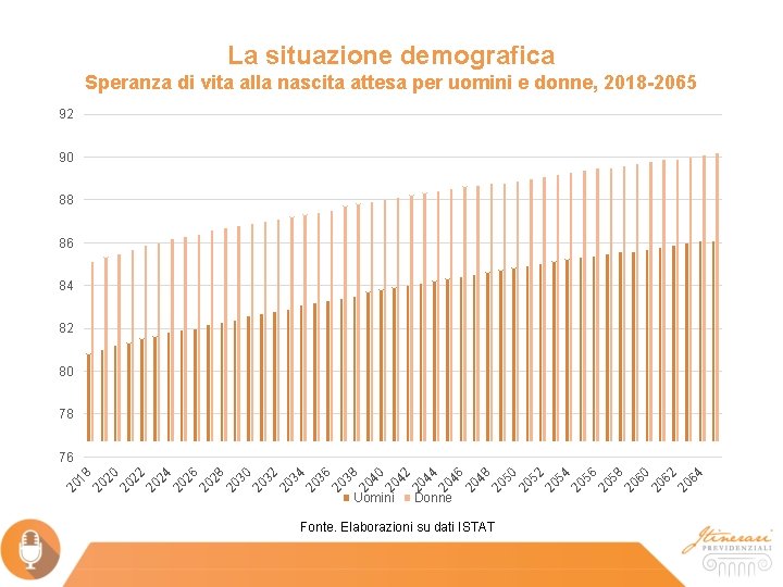 La situazione demografica Speranza di vita alla nascita attesa per uomini e donne, 2018