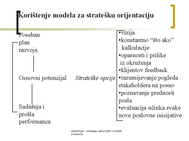 Korištenje modela za stratešku orijentaciju Poseban plan razvoja Osnovni potencijal Sadašnja i prošla performanca