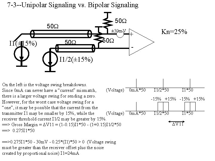 7 -3 --Unipolar Signaling vs. Bipolar Signaling 50 W I 1(± 15%) ± 30