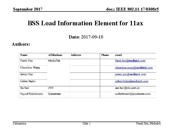 September 2017 doc. : IEEE 802. 11 -17/0308 r 5 BSS Load Information Element