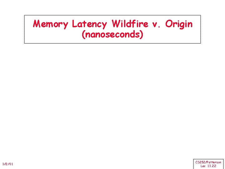 Memory Latency Wildfire v. Origin (nanoseconds) 3/2/01 CS 252/Patterson Lec 13. 22 