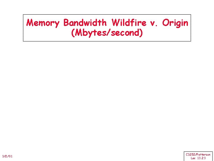 Memory Bandwidth Wildfire v. Origin (Mbytes/second) 3/2/01 CS 252/Patterson Lec 13. 23 