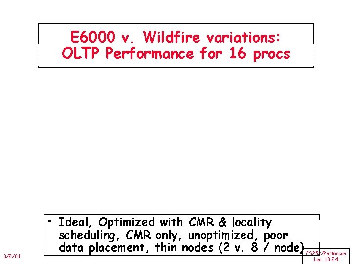 E 6000 v. Wildfire variations: OLTP Performance for 16 procs 3/2/01 • Ideal, Optimized
