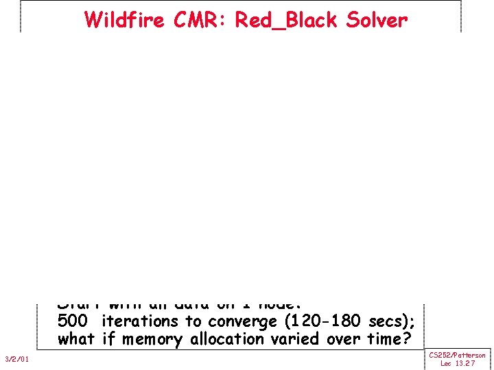 Wildfire CMR: Red_Black Solver • Start with all data on 1 node: 500 iterations