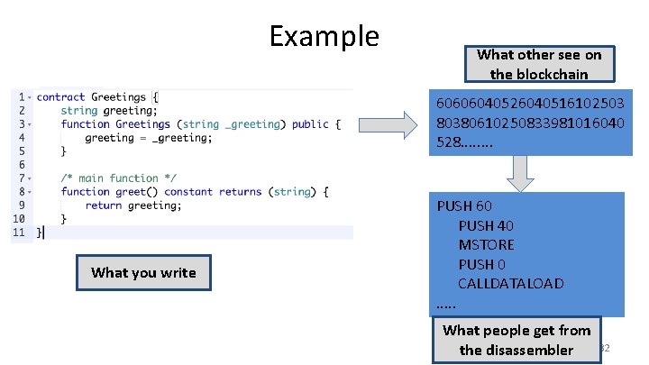 Example What other see on the blockchain 60606040526040516102503 80380610250833981016040 528. . . . What