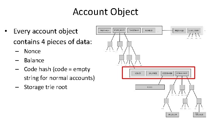 Account Object • Every account object contains 4 pieces of data: – Nonce –