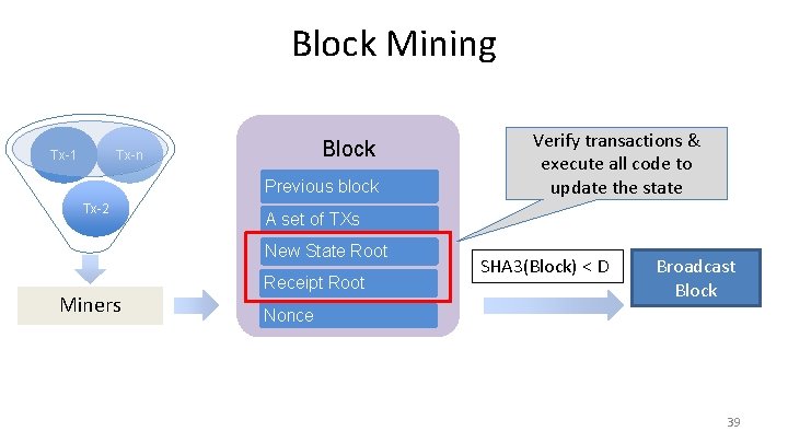 Block Mining Tx-1 Block Tx-n Previous block Tx-2 A set of TXs New State