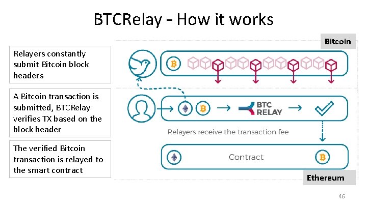 BTCRelay – How it works Bitcoin Relayers constantly submit Bitcoin block headers A Bitcoin